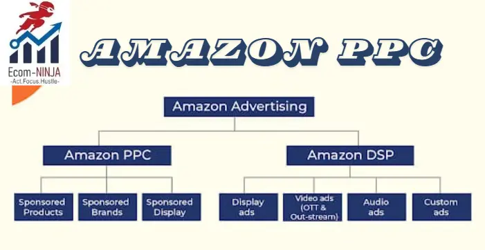 amazon ppc